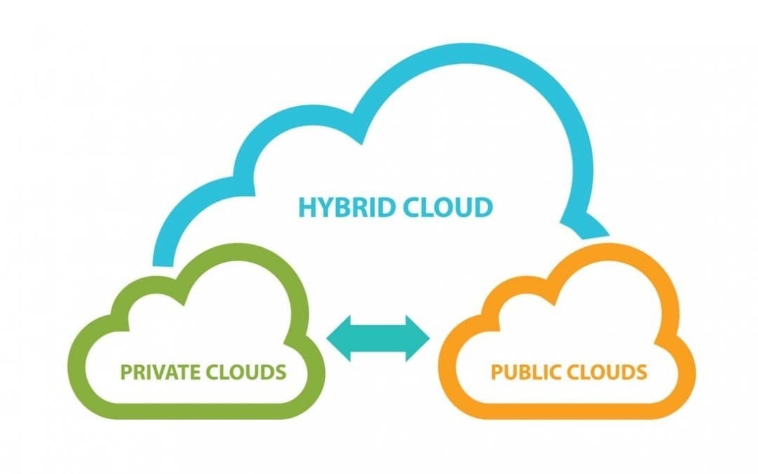 6 Reasons the Future is Hybrid Cloud